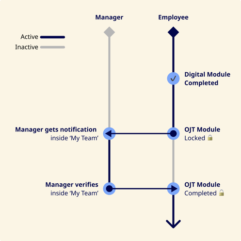 How it works V2